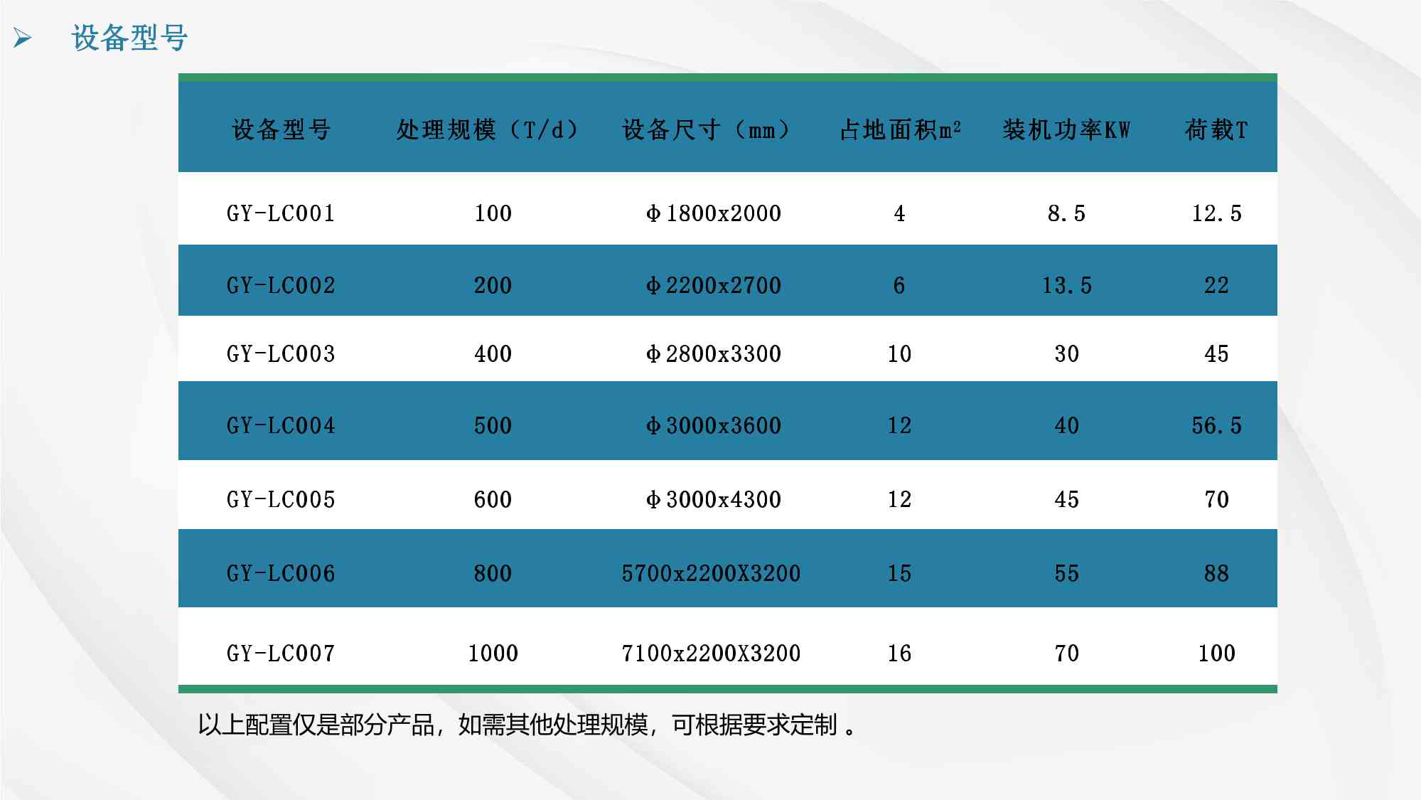 廣東冠亞環(huán)保科技有限公司簡介